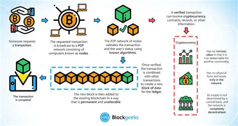 Ethereum: Is each Bitcoin address unique?
