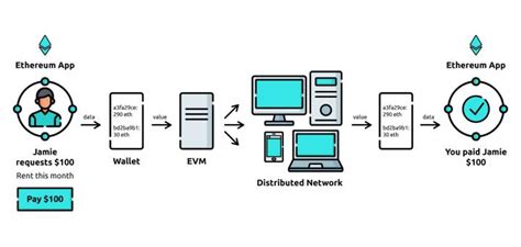 Ethereum: How to calculate Hashes per Second
