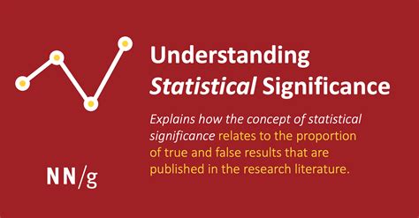Understanding the Significance of