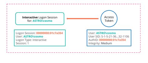 Understanding Token Sale Structures