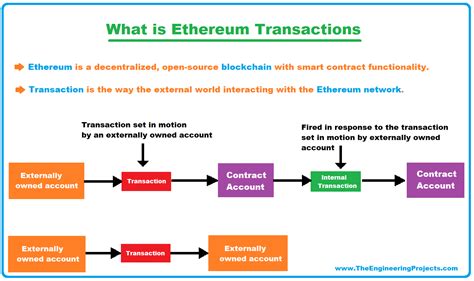 Ethereum: How can I get the uncompressed public key from the compressed public key in openssl?
