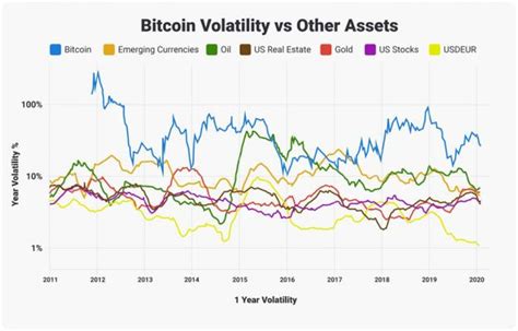 Price Volatility, Crypto Asset, Transaction fee
