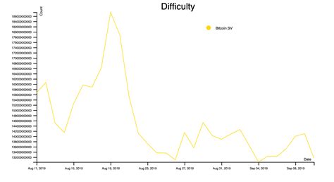 Bridge, Bitcoin SV (BSV), Pump and dump
