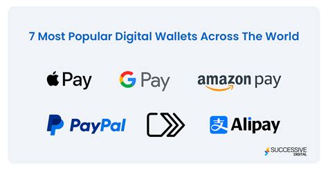 Digital Wallet, Price Action, Peer-to-Peer Trading
