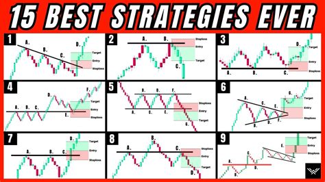 Understanding Price Action: A