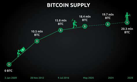 Bitcoin: Maximum Number of Hops an Onion Message Can Travel?
