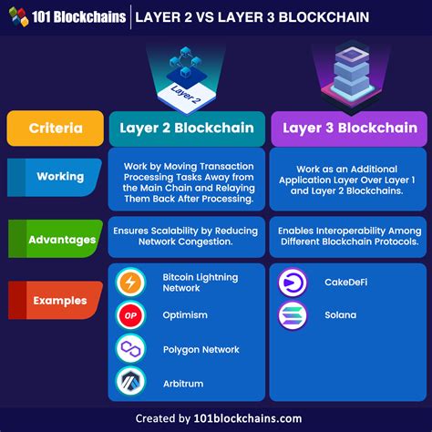 Ethereum: Bitcoin protocol / algorithm scalability
