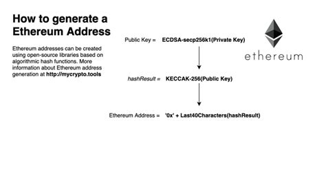 Ethereum: What's the difference between a wallet and an address?
