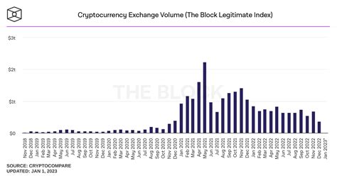 Stop Order, Wormhole (W), Cryptocurrency exchange
