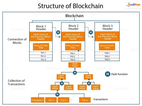 Blockchain, Flow (FLOW), Layer 1 Solutions
