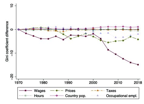 Analyzing the Impact of