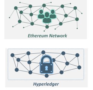 Ethereum: What benefit does bitcoin provide over using a credit card?
