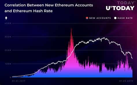 Ethereum: What hash rate can a Raspberry Pi achieve? Can the GPU be used?
