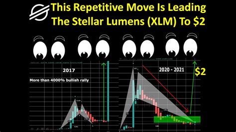 Stellar (XLM), MEX, Moving Average Convergence Divergence
