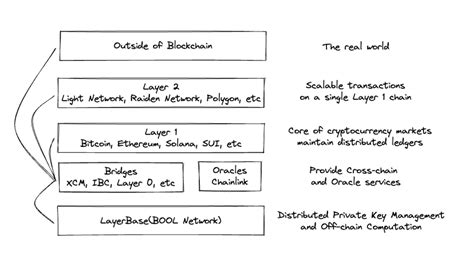 Bitcoin: EVM Key derivation [closed]
